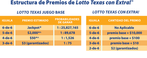 Lotto Texas Spanish Prize Chart