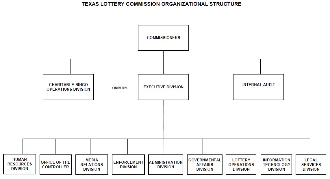 TLC Org Chart