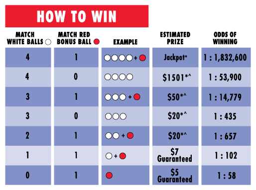 Texas Two Step Prize Chart